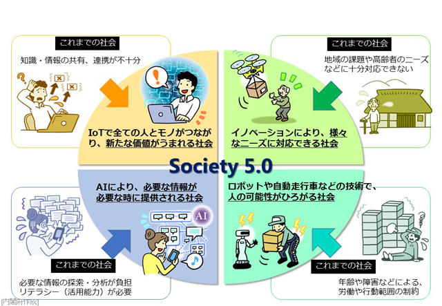 Societyの5.0で実現できること