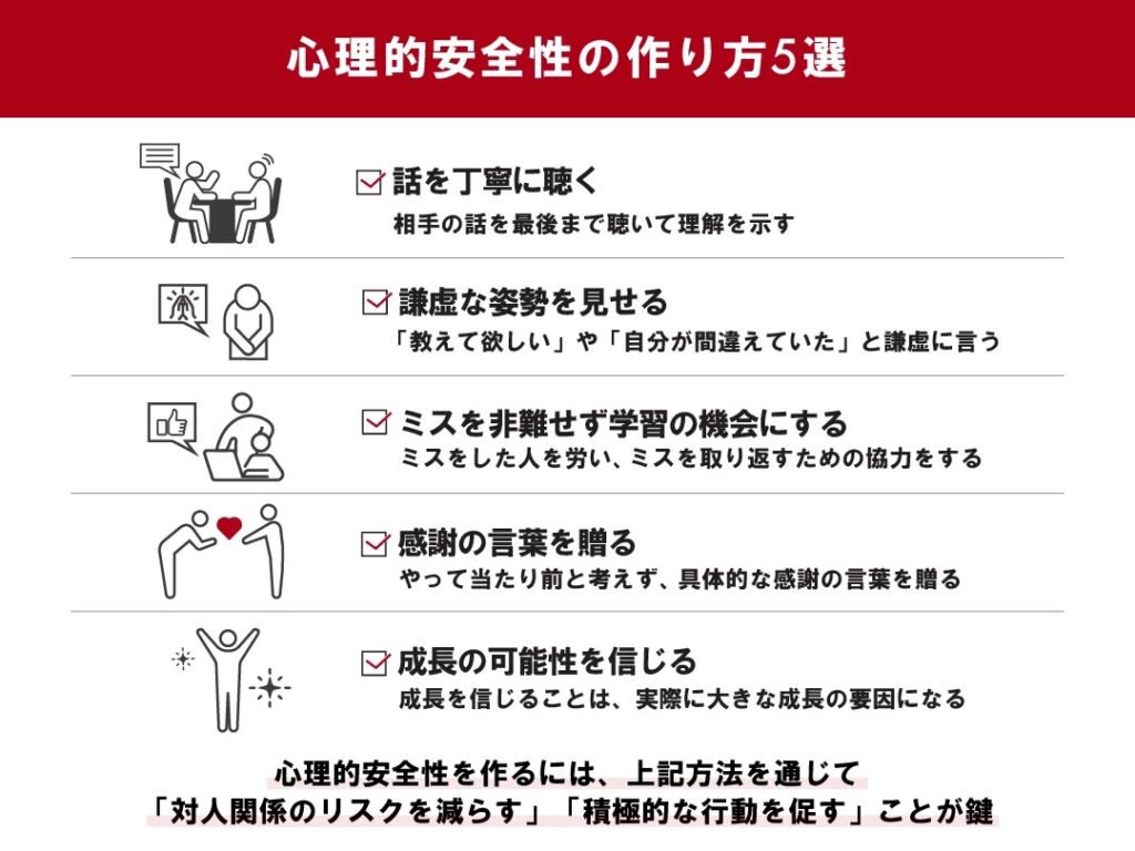 心理的安全性の作り方5選
①話を丁寧に聴く
②謙虚な姿勢を見せる
③ミスを非難せず学習の機会にする
④感謝の言葉を贈る
⑤成長の可能性を信じる